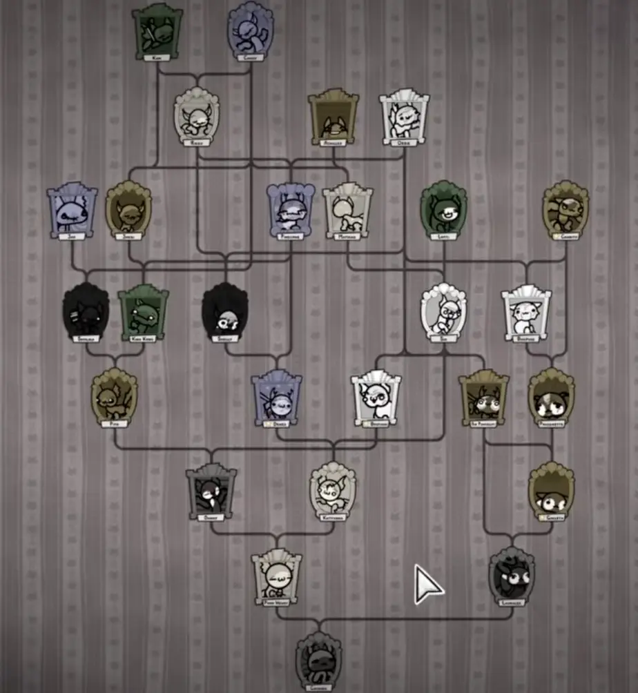 Mewgenics family tree view used to judge whether a pairing is too risky